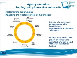 The Executive Agency