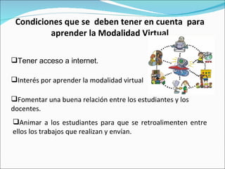 Condiciones que se  deben tener en cuenta  para aprender la Modalidad Virtual <ul><li>Tener acceso a internet . </li></ul>...