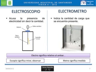ELECTROSCOPIO                                     ELECTROMETRO
 Acusa      la     presencia      de            Indica la cantidad de carga que
  electricidad sin decir la cantidad.             se encuentra presente.




                           Electro significa relativo al ambar. .

    Escopio significa mirar, observar                         Metro significa medida


08/06/2012                                                                             7
 