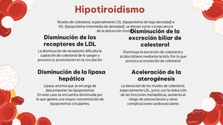La disminución de receptores dificulta la
captación de colesterol de la sangre y
provoca su acumulación en la circulación
Disminuye la excreción de colesterol y
ácidos biliares mediante la bilis. Por lo que
provoca acumulación de colesterol
Lipasa: enzima que se encarga de
descomponer las lipoproteínas
En este caso se encuentra disminuida por
lo que genera una mayor concentración de
lipoproteínas circulantes.
La elevación de los niveles de colesterol,
especialmente LDL, junto con la reducción
de las funciones metabólicas, aumenta el
riesgo de aterosclerosis y otras
complicaciones cardiovasculares
Hipotiroidismo
Disminución de los
receptores de LDL
Disminución de la lipasa
hepática
Disminución de la
excreción biliar de
colesterol
Aceleración de la
aterogénesis
Niveles de colesterol, especialmente LDL (lipoproteína de baja densidad) e
IDL (lipoproteína intermedia de densidad), se elevan como consecuencia
de la disfunción tiroidea.
 