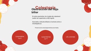 Colestasis
Presencia de varias lipoproteínasanormales.
Obstrucción del flujo
biliar
En estos pacientes, los niveles de colesterol
suelen ser superiores a 400 mg/dL.
Asociado a cálculos biliares o tumores extra o
intrahepáticos
Lipoproteína
Lp-X
Lipoproteínas
Lp-Y:
LDL anómala
 