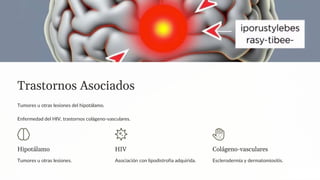 Trastornos Asociados
Tumores u otras lesiones del hipotálamo.
Enfermedad del HIV, trastornos colágeno-vasculares.
Hipotálamo
Tumores u otras lesiones.
HIV
Asociación con lipodistrofia adquirida.
Colágeno-vasculares
Esclerodermia y dermatomiositis.
 