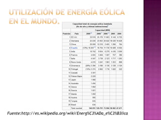 Fuente:http://es.wikipedia.org/wiki/Energ%C3%ADa_e%C3%B3lica
 