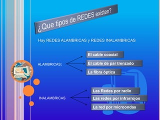 Hay REDES ALAMBRICAS y REDES INALAMBRICAS


                    El cable coaxial

ALAMBRICAS:         El cable de par trenzado

                    La fibra óptica



                       Las Redes por radio
INALAMBRICAS           Las redes por infrarrojos

                       La red por microondas
 