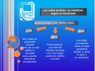Las redes también se clasifican
                          según su Extensión


            tenemos redes LAN, MAN y WAN.

     LAN                                       WAN

                           MAN
 Son redes de
                                             Una WAN
   propiedad
                                             se extiende
     privada           Podría abarcar
                                            sobre un área
dentro de un solo        una serie de
                                             geográfica
    edificio o        oficinas cercanas
                                           amplia, a veces
    de hasta          o en una ciudad,
                                              un país o
 unos cuantos         puede ser pública
                                            un continente
   kilómetros              o privada.
  de extensión.
 