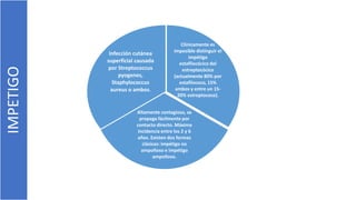 IMPETIGO
Clínicamente es
imposible distinguir el
impétigo
estafilocócico del
estreptocócico
(actualmente 80% por
estafilococo, 15%
ambos y entre un 15-
20% estreptococo).
Altamente contagioso, se
propaga fácilmente por
contacto directo. Máxima
incidencia entre los 2 y 6
años. Existen dos formas
clásicas: impétigo no
ampolloso e impétigo
ampolloso.
Infección cutánea
superficial causada
por Streptococcus
pyogenes,
Staphylococcus
aureus o ambos.
 