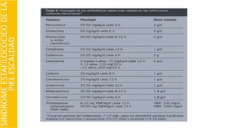 SINDROMEESTAFILOCOCICODELA
PIELESCALDAD
 