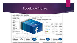 Facebook Stakes
 