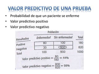 • Probabilidad de que un paciente se enferme
• Valor predictivo positivo
• Valor predictivo negativo
 