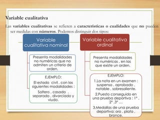 Variable cualitativa
Las variables cualitativas se refieren a características o cualidades que no pueden
ser medidas con números. Podemos distinguir dos tipos:

Variable
cualitativa nominal
Presenta modalidades
no numéricas que no
admiten un criterio de
orden.
EJEMPLO:
El estado civil , con las
siguientes modalidades :
Soltero , casado ,
separado , divorciado y
viudo.

Variable cualitativa
ordinal
Presenta modalidades
no numéricas , en las
que existe un orden.
EJEMPLO:

1.La nota en un examen :
suspenso , aprobado ,
notable , sobresaliente.
2.Puesto conseguido en
una prueba deportiva : 1° ,
2° ,3° …

3.Medallas de una prueba
deportiva: oro , plata ,
bronce.

 