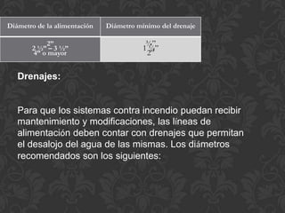 Diámetro de la alimentación   Diámetro mínimo del drenaje

           2”                             ¾”
       2 ½” – 3 ½”                       1 ¼”
       4” o mayor                         2”


   Drenajes:


   Para que los sistemas contra incendio puedan recibir
   mantenimiento y modificaciones, las líneas de
   alimentación deben contar con drenajes que permitan
   el desalojo del agua de las mismas. Los diámetros
   recomendados son los siguientes:
 