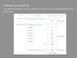 P R O C E S O E VA L U AT I V O
Cada estudiante obtendrá las siguientes calificaciones a partir de sus aportes y responsabilidades para el
presente curso:
 