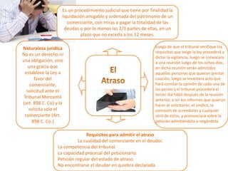Naturaleza jurídica
No es un derecho ni
una obligación, sino
una gracia que
establece la Ley a
favor del
comerciante,
solicitud ante el
Tribunal Mercantil
(art. 898 C. Co) y la
solicita solo el
comerciante (Art.
898 C. Co.)
Es un procedimiento judicial que tiene por finalidad la
liquidación amigable y ordenada del patrimonio de un
comerciante, con miras a pagar la totalidad de las
deudas o por lo menos las 2/3 partes de ellas, en un
plazo que no exceda a los 12 meses.
Requisitos para admitir el atraso
La cualidad del comerciante en el deudor.
La competencia del tribunal.
La capacidad procesal del peticionario.
Petición regular del estado de atraso.
No encontrarse el deudor en quiebra declarada.
Luego de que el tribunal verifique los
requisitos que exige la ley procederá a
dictar la vigilancia, luego se convocara
a una reunión luego de los ochos días,
en dicha reunión serán admitidos
aquellas personas que quieran prestar
caución, luego se levantara acto que
hará constar la opinión de cada una de
las partes y el tribunal procederá el
tercer día hábil después de la reunión
anterior, a oír los informes que quieran
hacer el solicitante, el síndico, la
comisión de acreedores y cualquier
otro de éstos, y pronunciará sobre la
petición admitiéndola o negándola.
 