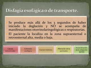  Se produce más allá de los 3 segundos de haber
iniciado la deglución y NO se acompaña de
manifestaciones otorrinolaringológicas o respiratorias.
 El paciente la localiza en la zona supraesternal o
retroesternal alta, media o baja.
 