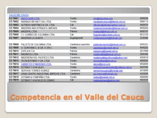 Competencia en el Valle del Cauca
 