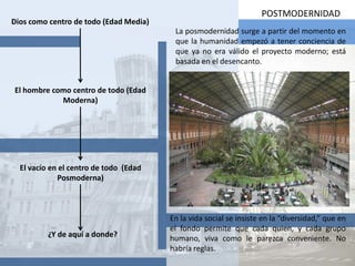 POSTMODERNIDADDios como centro de todo (Edad Media)La posmodernidad surge a partir del momento en que la humanidad empezó a tener conciencia de que ya no era válido el proyecto moderno; está basada en el desencanto.El hombre como centro de todo (Edad Moderna)El vacío en el centro de todo  (Edad Posmoderna)En la vida social se insiste en la “diversidad,” que en el fondo permite que cada quien, y cada grupo humano, viva como le parezca conveniente. No habría reglas.¿Y de aquí a donde?
