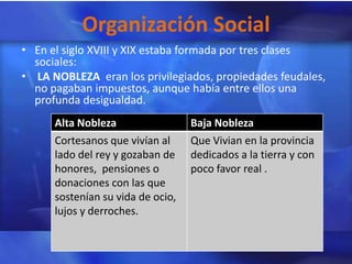Organización Social
• En el siglo XVIII y XIX estaba formada por tres clases
  sociales:
• LA NOBLEZA eran los privilegiados, propiedades feudales,
  no pagaban impuestos, aunque había entre ellos una
  profunda desigualdad.
      Alta Nobleza                 Baja Nobleza
      Cortesanos que vivían al     Que Vivian en la provincia
      lado del rey y gozaban de    dedicados a la tierra y con
      honores, pensiones o         poco favor real .
      donaciones con las que
      sostenían su vida de ocio,
      lujos y derroches.
 