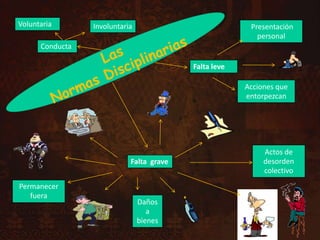 VoluntariaInvoluntaria Presentación personal Conducta Las Normas DisciplinariasFalta leveAcciones que entorpezcan Actos de desorden colectivo Falta  gravePermanecer fuera Daños a bienes 