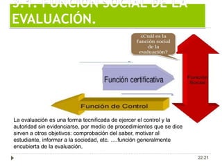 3.1. FUNCIÓN SOCIAL DE LA
EVALUACIÓN.
La evaluación es una forma tecnificada de ejercer el control y la
autoridad sin evidenciarse, por medio de procedimientos que se dice
sirven a otros objetivos: comprobación del saber, motivar al
estudiante, informar a la sociedad, etc. ….función generalmente
encubierta de la evaluación.
22:21
 