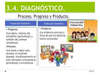 3.4. DIAGNÓSTICO.
22:21
 