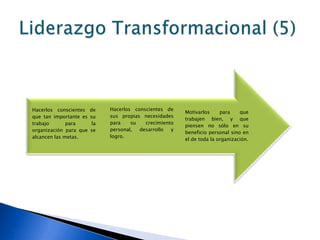 Hacerlos conscientes    de    Hacerlos conscientes de
                                                         Motivarlos     para    que
que tan importante es   su    sus propias necesidades
                                                         trabajen bien, y que
trabajo       para       la   para    su   crecimiento
                                                         piensen no sólo en su
organización para que   se    personal,  desarrollo  y
                                                         beneficio personal sino en
alcancen las metas.           logro.
                                                         el de toda la organización.
 