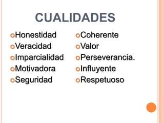 CUALIDADES
Honestidad      Coherente
Veracidad       Valor
Imparcialidad   Perseverancia.
Motivadora      Influyente
Seguridad       Respetuoso
 
