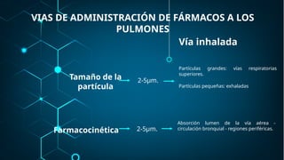 exposición de asma bronquial y fármacos pulmonares | PPTX