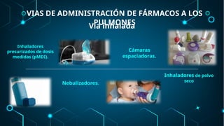 exposición de asma bronquial y fármacos pulmonares | PPTX