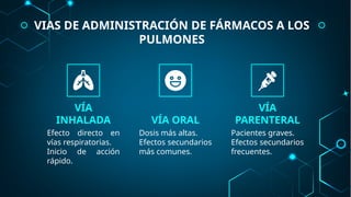 exposición de asma bronquial y fármacos pulmonares | PPTX