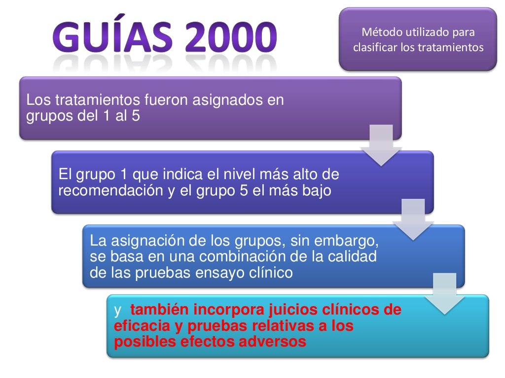 tratamiento para la migraña y the 2012 AHS/ANN GUIDELINES FOR PREVENT…
