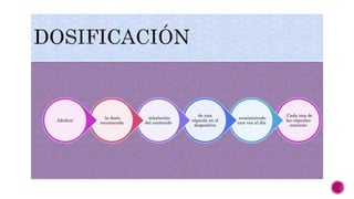 . Cada una de
las cápsulas
contiene
suministrado
una vez al día
de una
cápsula en el
dispositivo
inhalación
del contenido
la dosis
recomienda
Adultos:
 