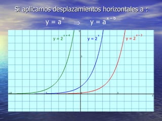 Si aplicamos desplazamientos horizontales a : y = a x y = a x – b  y = 2 x y = 2 x + 4 y = 2 x – 3  