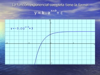 La función exponencial completa tiene la forma: y = k . a  + c x – b  y = - 3 . ( ½ )   + 3 x + 2  