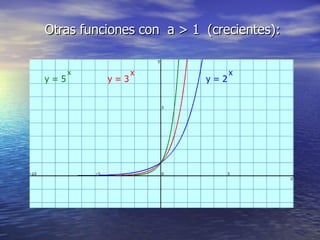 Otras funciones con  a > 1  (crecientes): y = 2 x y = 3 x y = 5 x 
