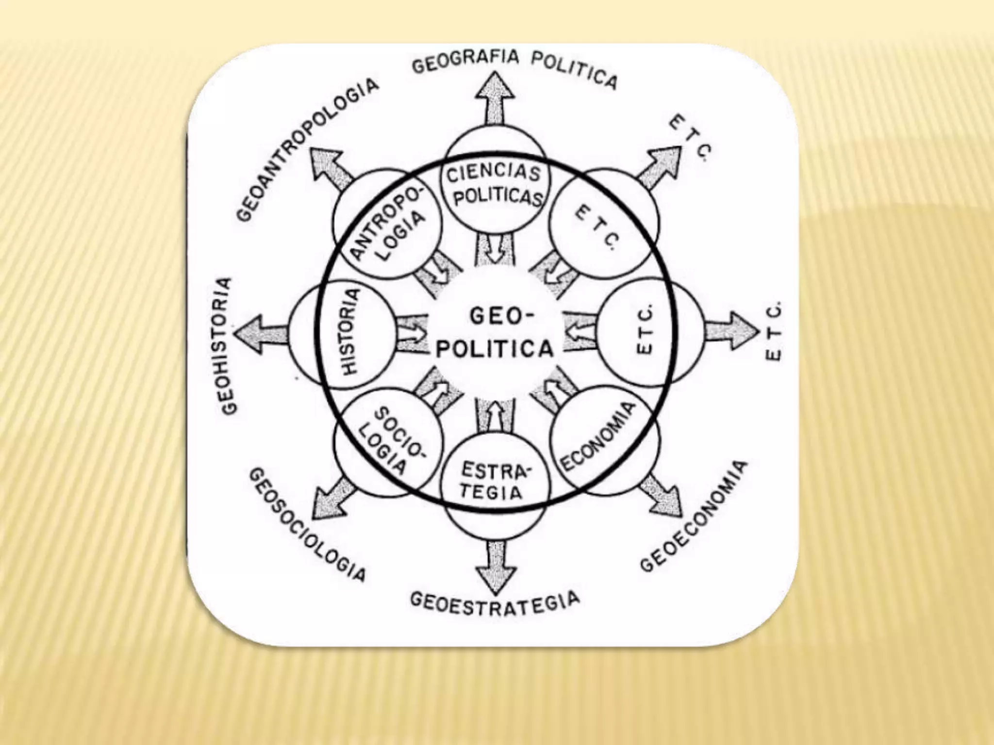 Exposición de Geopolítica | PPT