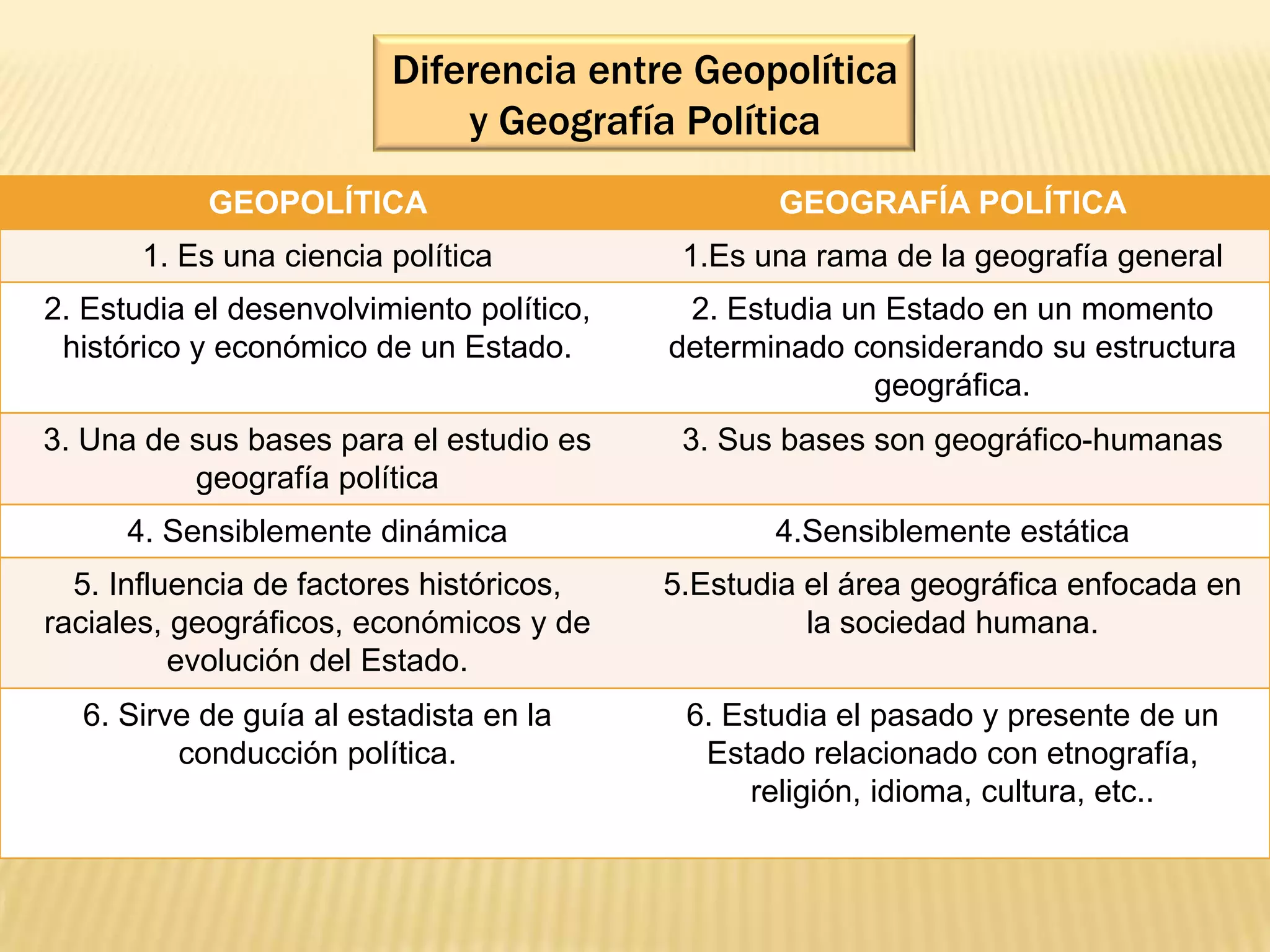 Exposición de Geopolítica | PPT