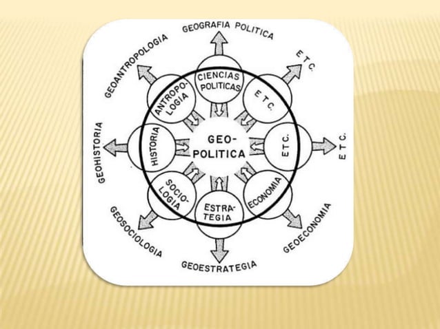 Exposición de Geopolítica | PPTX
