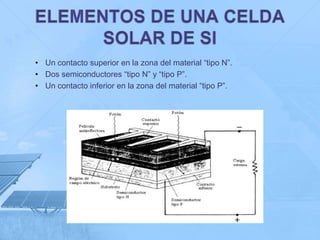 • Un contacto superior en la zona del material “tipo N”.
• Dos semiconductores “tipo N” y “tipo P”.
• Un contacto inferior en la zona del material “tipo P”.
 