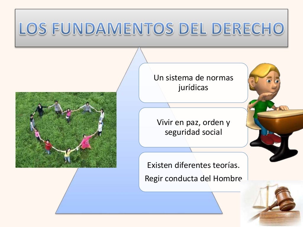 Fundamentos del Derecho