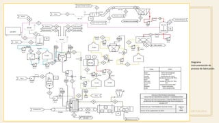 AGREGAR UN PIE DE PÁGINA
11
Diagrama
instrumentación de
proceso de fabricación.
 