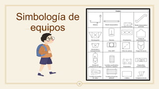Simbología de
equipos
AGREGAR UN PIE DE PÁGINA
12
 