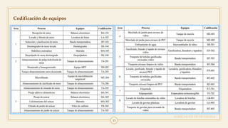 Codificación de equipos
AGREGAR UN PIE DE PÁGINA
13
 