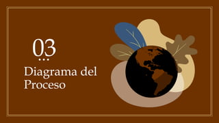 03
Diagrama del
Proceso
 