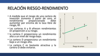 Relacion Riesgo Rendimiento GESTION DE RIESGOS- VALORES EN EL RIESGO Y LA ADMINISTRACION | PPTX