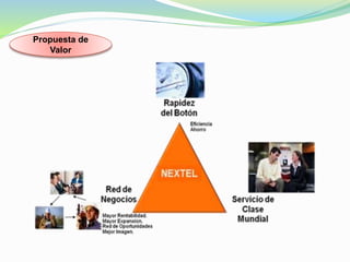 Propuesta de 
Valor 
 