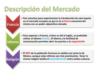 Descripción del Mercado