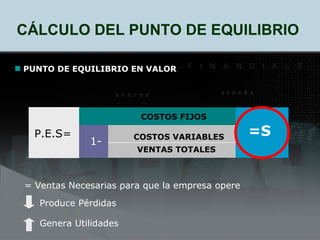 Apalancamiento Operacional y Financiero: Punto de Equilibrio y Costo de ...
