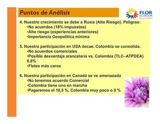 Puntos de Análisis
4. Nuestro crecimiento se debe a Rusia (Alto Riesgo). Peligros:
    •No acuerdos (18% impuestos)
    •Alto riesgo (experiencias anteriores)
    •Importancia Geopolítica mínima

5. Nuestra participación en USA decae. Colombia se consolida.
    •No acuerdos comerciales
    •Posible desventaja arancelaria vs. Colombia (TLC–ATPDEA)
    6.8%
    •Fletes más caros

6. Nuestra participación en Canadá se ve amenazada
    •No tenemos acuerdo Comercial
    •Colombia tiene uno en marcha
    •Pagaremos el 10,5 %, Colombia muy poco o 0 %
 