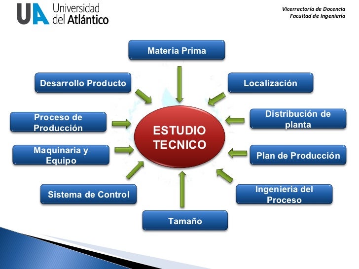 estudio tecnico