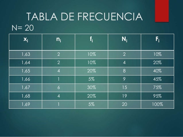 Frecuencias y Tablas Estadisticas